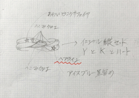 星、イニシャル、結婚指輪